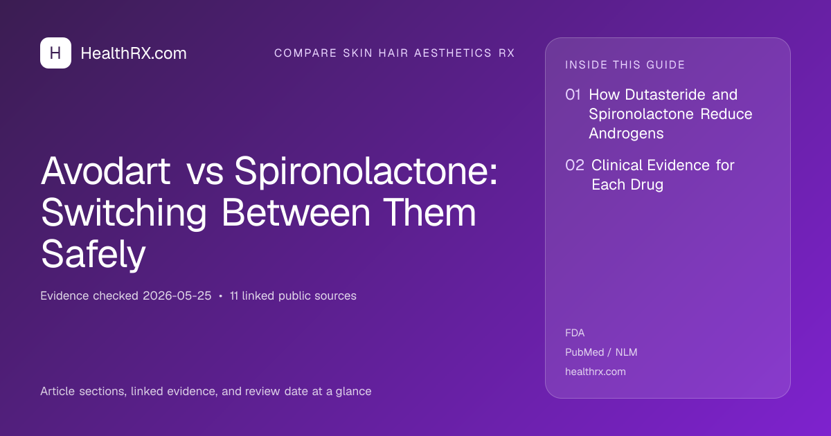 Evidence overview for compare skin hair aesthetics rx: Avodart vs Spironolactone: Switching Between Them Safely