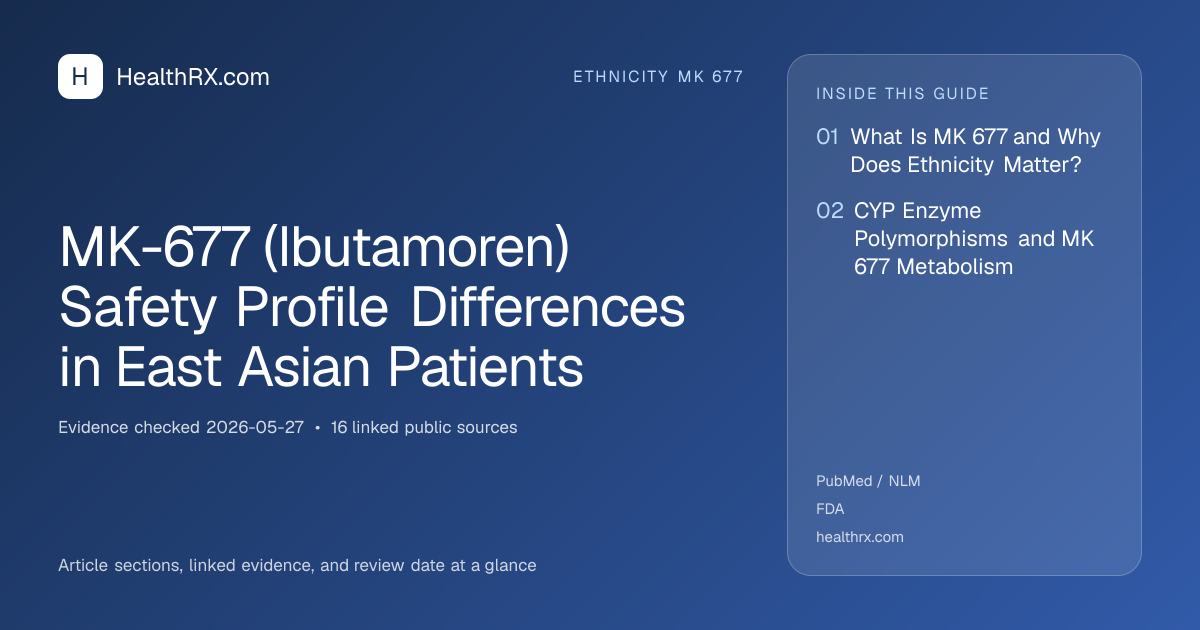 Evidence overview for MK-677 (Ibutamoren) Safety Profile Differences in East Asian Patients