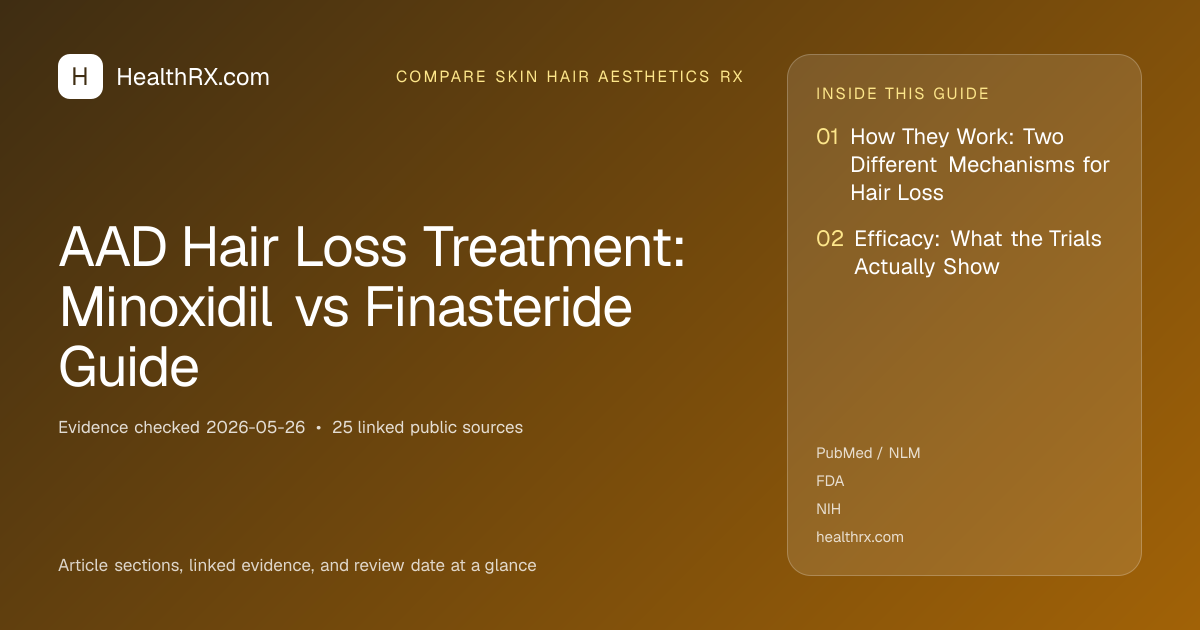 Evidence overview for AAD Hair Loss Treatment: Minoxidil vs Finasteride Guide