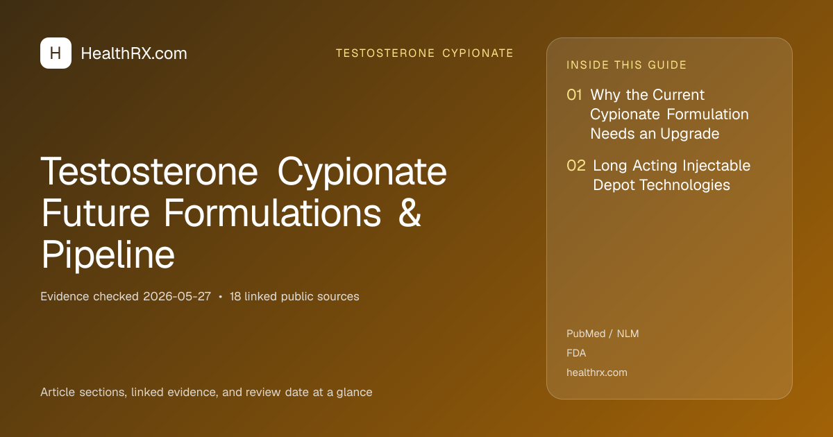 Evidence overview for Testosterone Cypionate Future Formulations & Pipeline