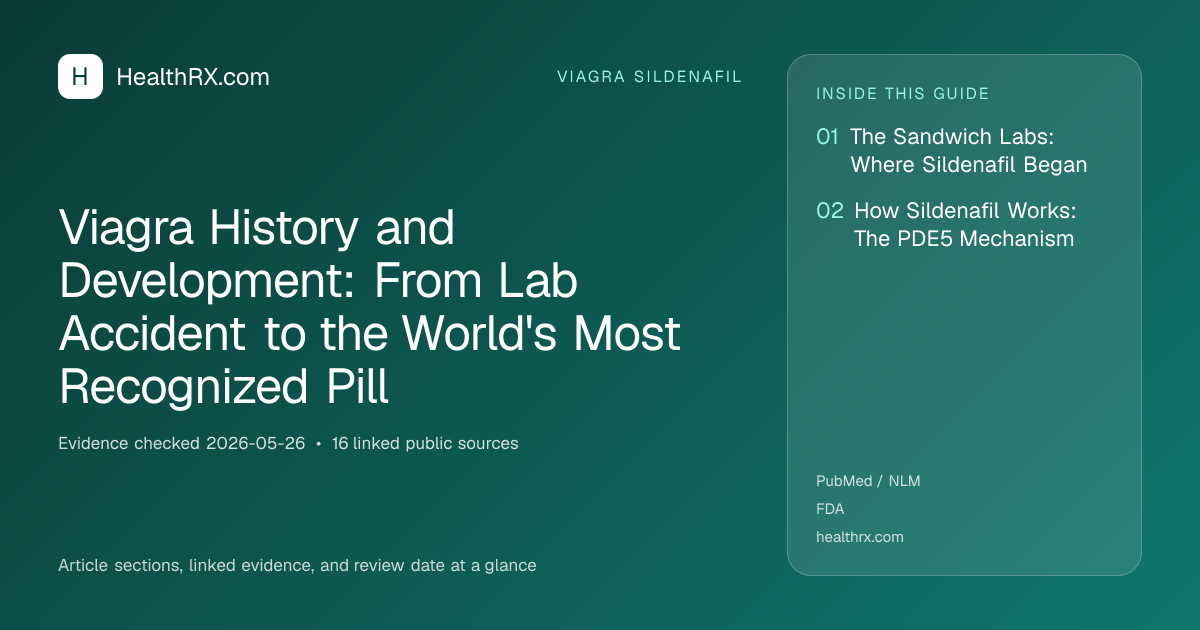 Evidence overview for Viagra History and Development: From Lab Accident to the World's Most Recognized Pill