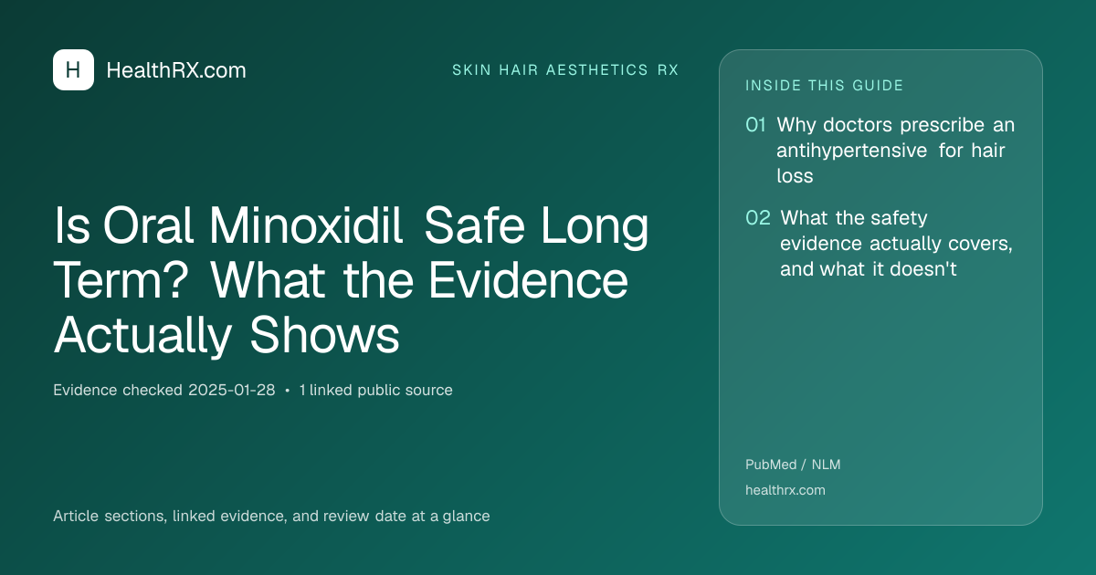 Evidence overview for skin hair aesthetics rx: Is Oral Minoxidil Safe Long Term? What the Evidence Actually Shows