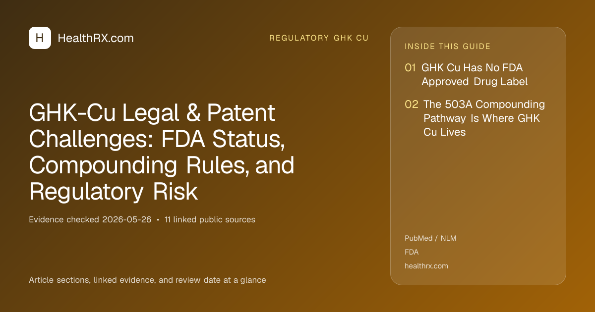 Evidence overview for GHK-Cu Legal & Patent Challenges: FDA Status, Compounding Rules, and Regulatory Risk