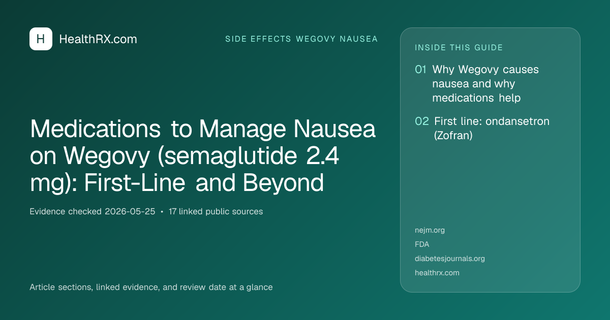 Evidence overview for Medications to Manage Nausea on Wegovy (semaglutide 2.4 mg): First-Line and Beyond