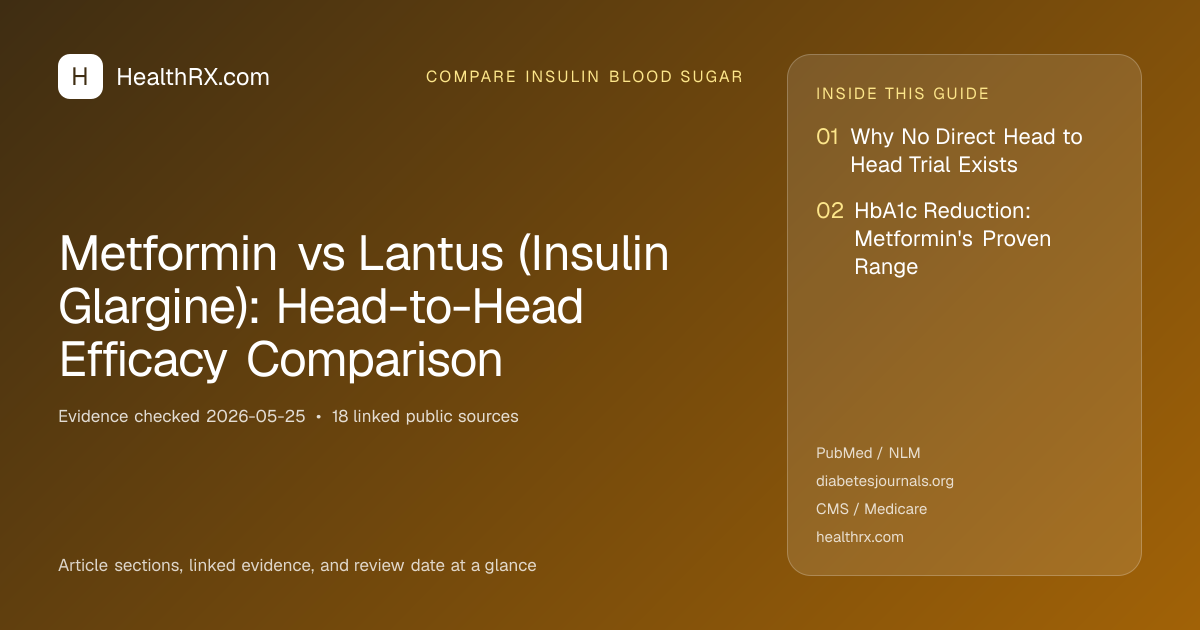 Evidence overview for Metformin vs Lantus (Insulin Glargine): Head-to-Head Efficacy Comparison