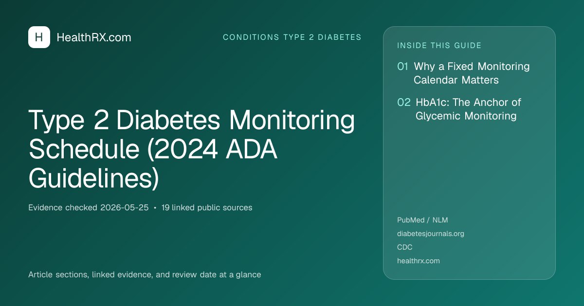 Evidence overview for Type 2 Diabetes Monitoring Schedule (2024 ADA Guidelines)