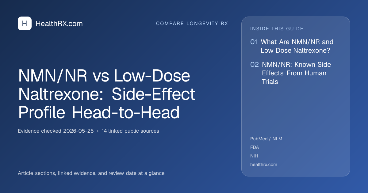 Evidence overview for NMN/NR vs Low-Dose Naltrexone: Side-Effect Profile Head-to-Head