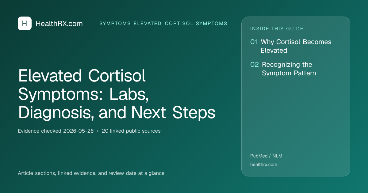 Evidence overview for Elevated Cortisol Symptoms: Labs, Diagnosis, and Next Steps