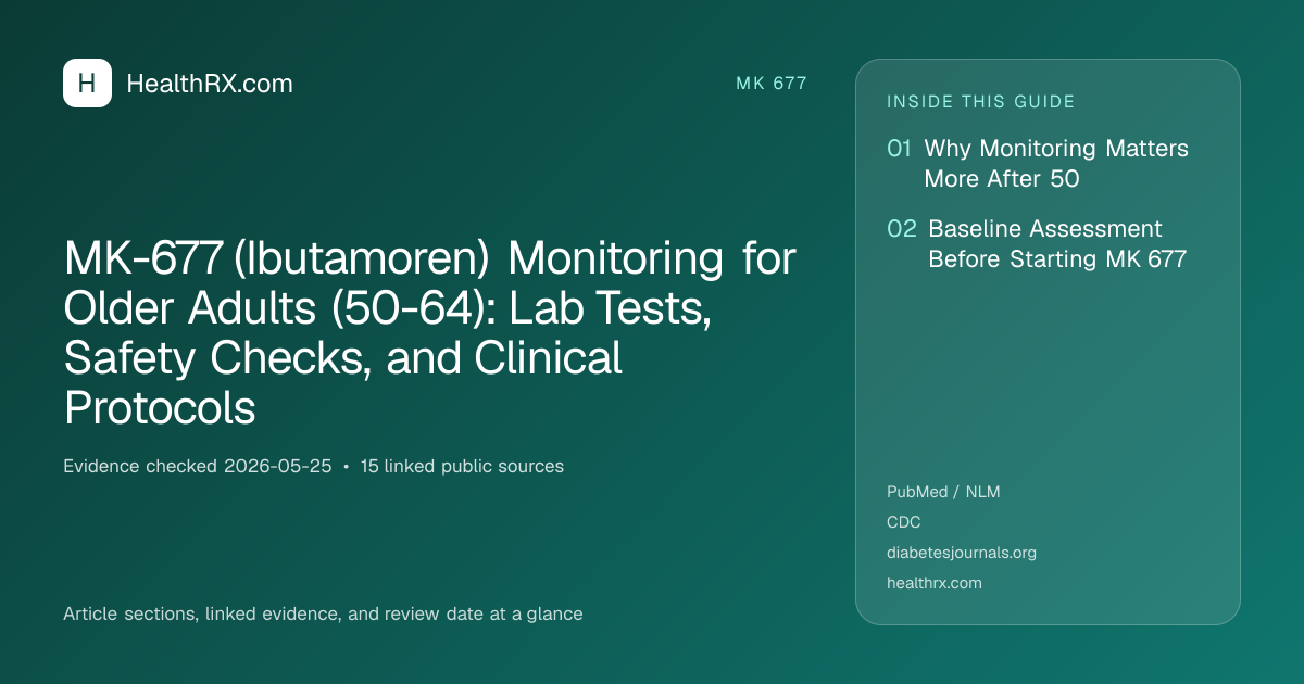 Evidence overview for MK-677 (Ibutamoren) Monitoring for Older Adults (50-64): Lab Tests, Safety Checks, and Clinical Protocols