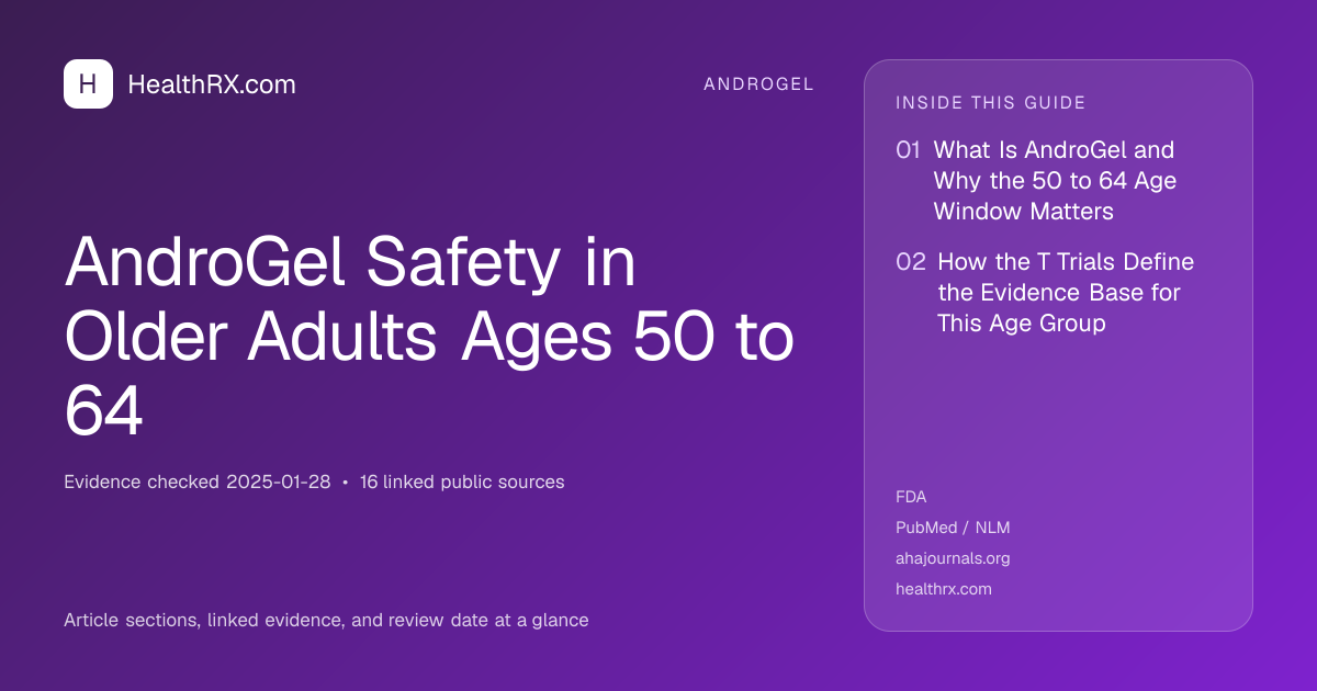 Evidence overview for AndroGel Safety in Older Adults Ages 50 to 64