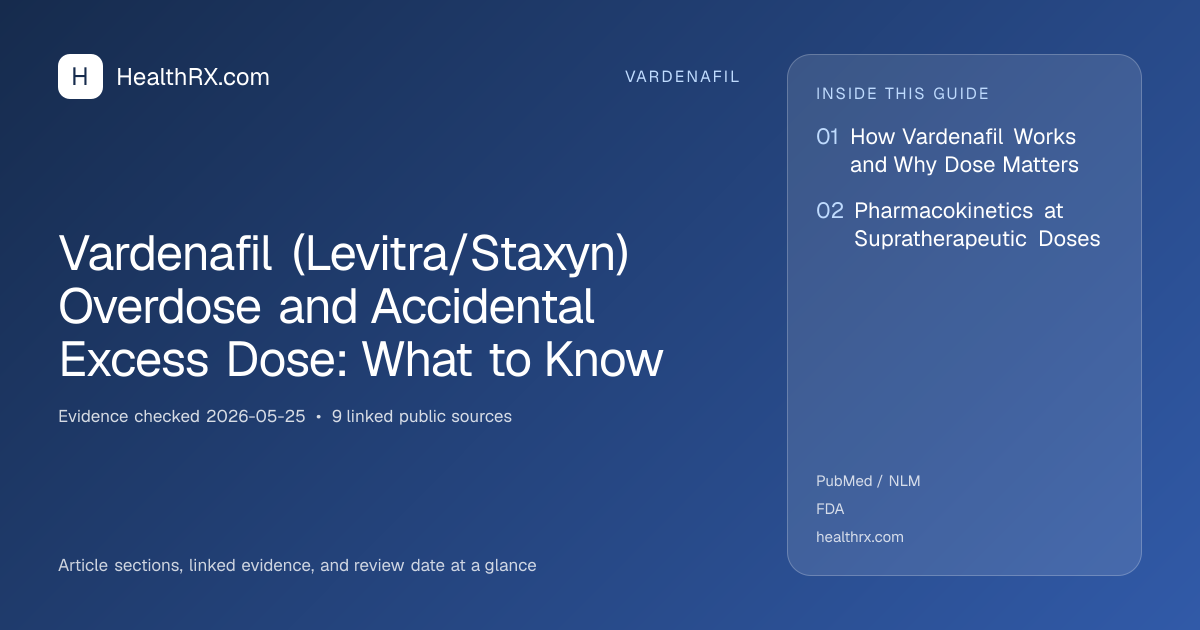 Evidence overview for vardenafil: Vardenafil (Levitra/Staxyn) Overdose and Accidental Excess Dose: What to Know
