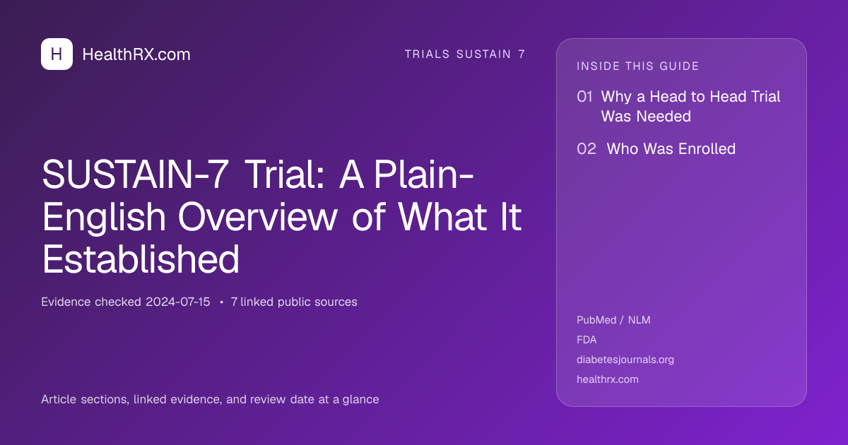 Evidence overview for SUSTAIN-7 Trial: A Plain-English Overview of What It Established