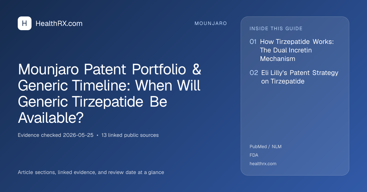 Evidence overview for Mounjaro Patent Portfolio & Generic Timeline: When Will Generic Tirzepatide Be Available?