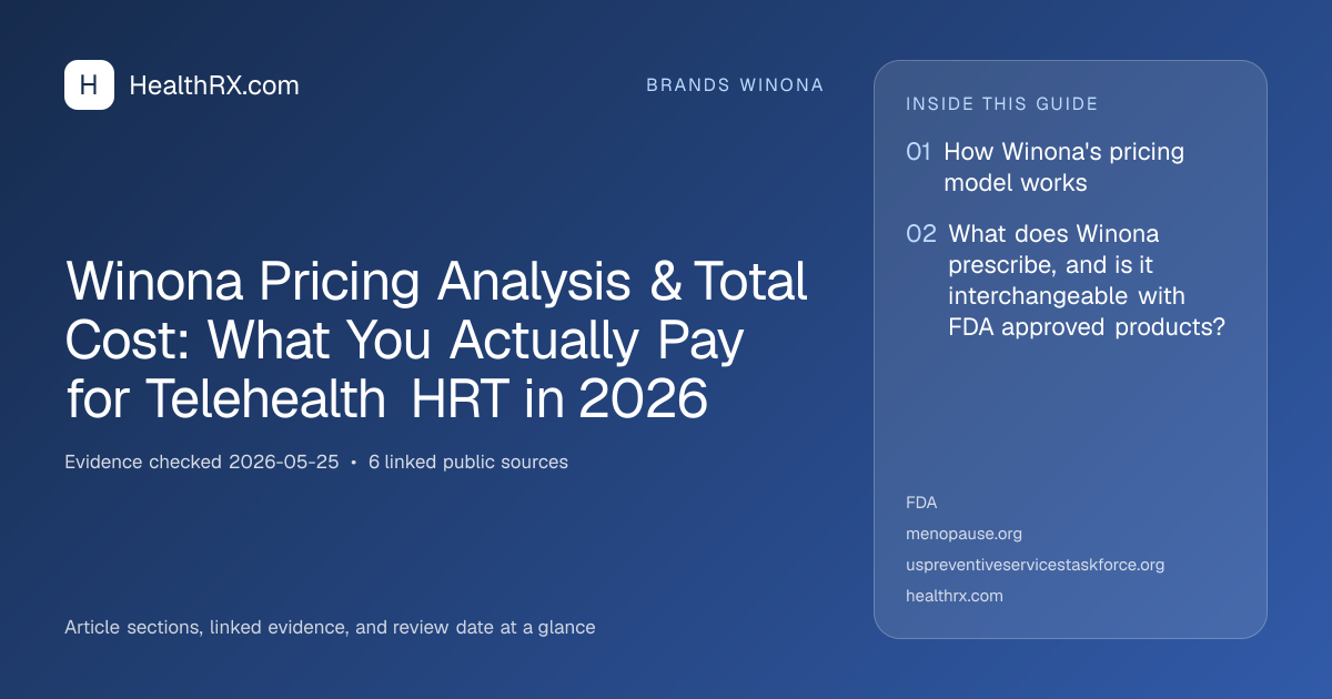 Evidence overview for Winona Pricing Analysis & Total Cost: What You Actually Pay for Telehealth HRT in 2026