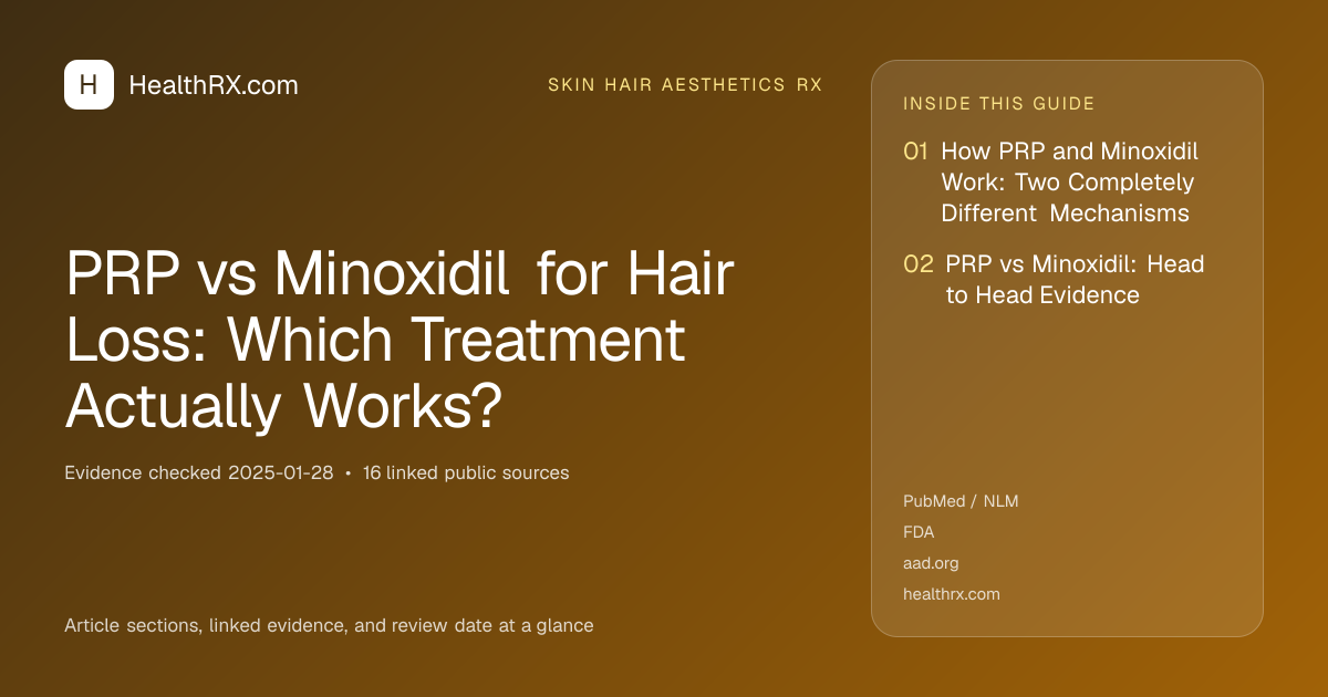 Evidence overview for skin hair aesthetics rx: PRP vs Minoxidil for Hair Loss: Which Treatment Actually Works?