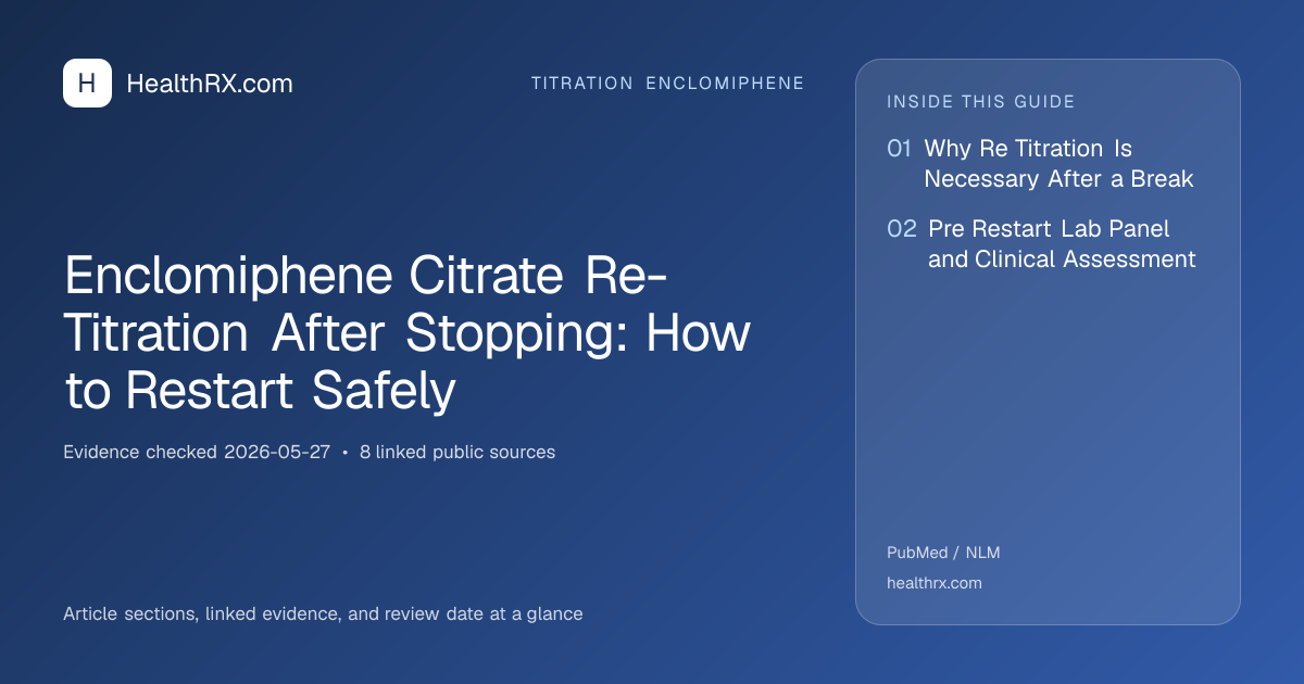 Evidence overview for Enclomiphene Citrate Re-Titration After Stopping: How to Restart Safely