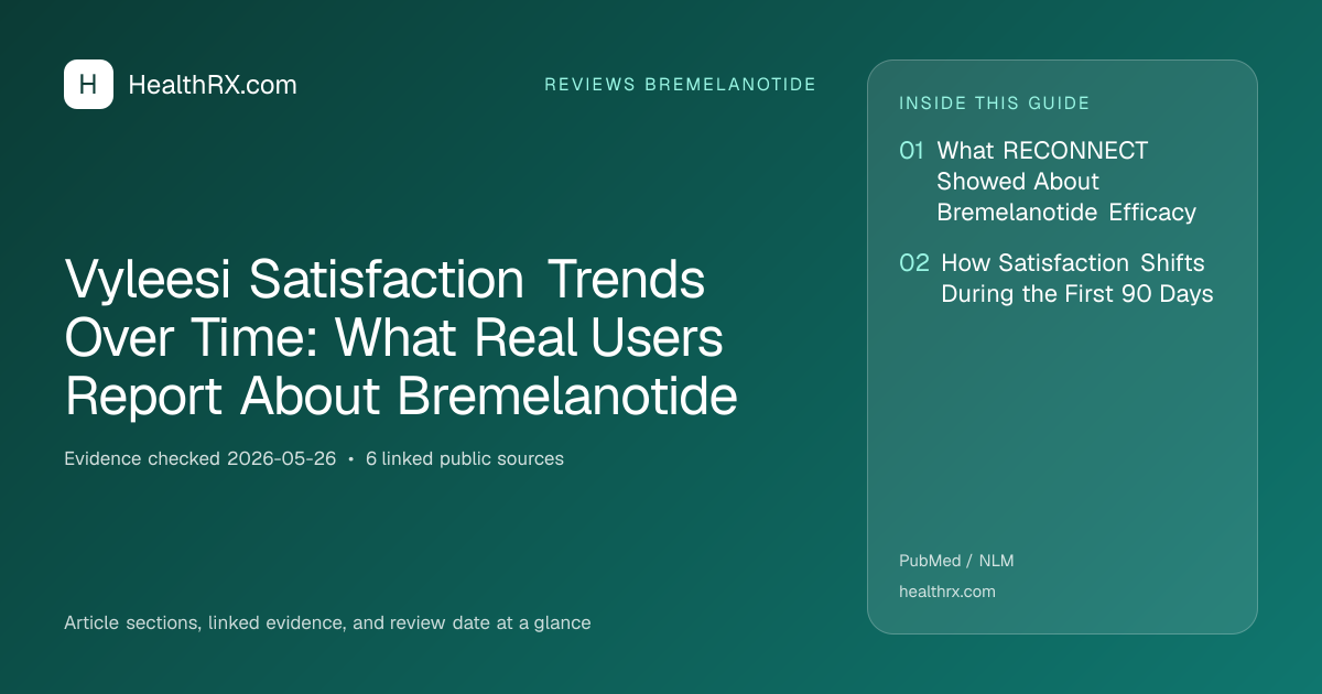 Evidence overview for reviews bremelanotide: Vyleesi Satisfaction Trends Over Time: What Real Users Report About Bremelanotide
