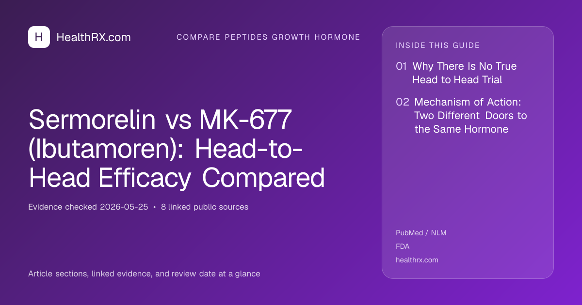 Evidence overview for Sermorelin vs MK-677 (Ibutamoren): Head-to-Head Efficacy Compared