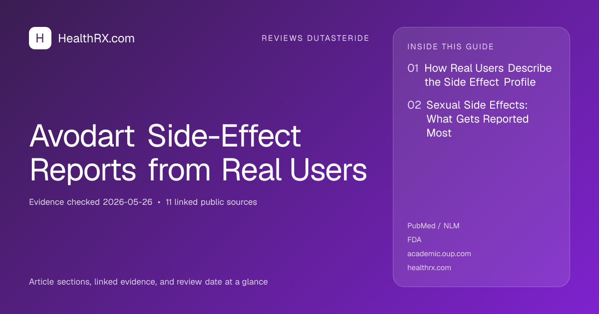 Evidence overview for Avodart Side-Effect Reports from Real Users