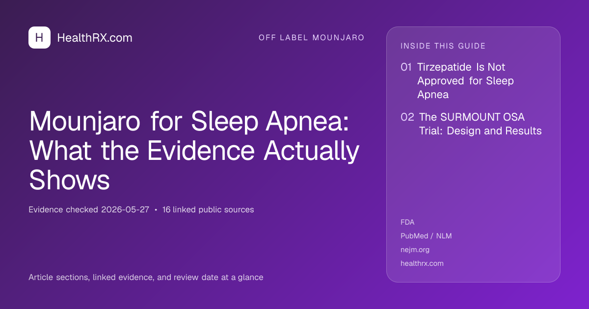Evidence overview for Mounjaro for Sleep Apnea: What the Evidence Actually Shows