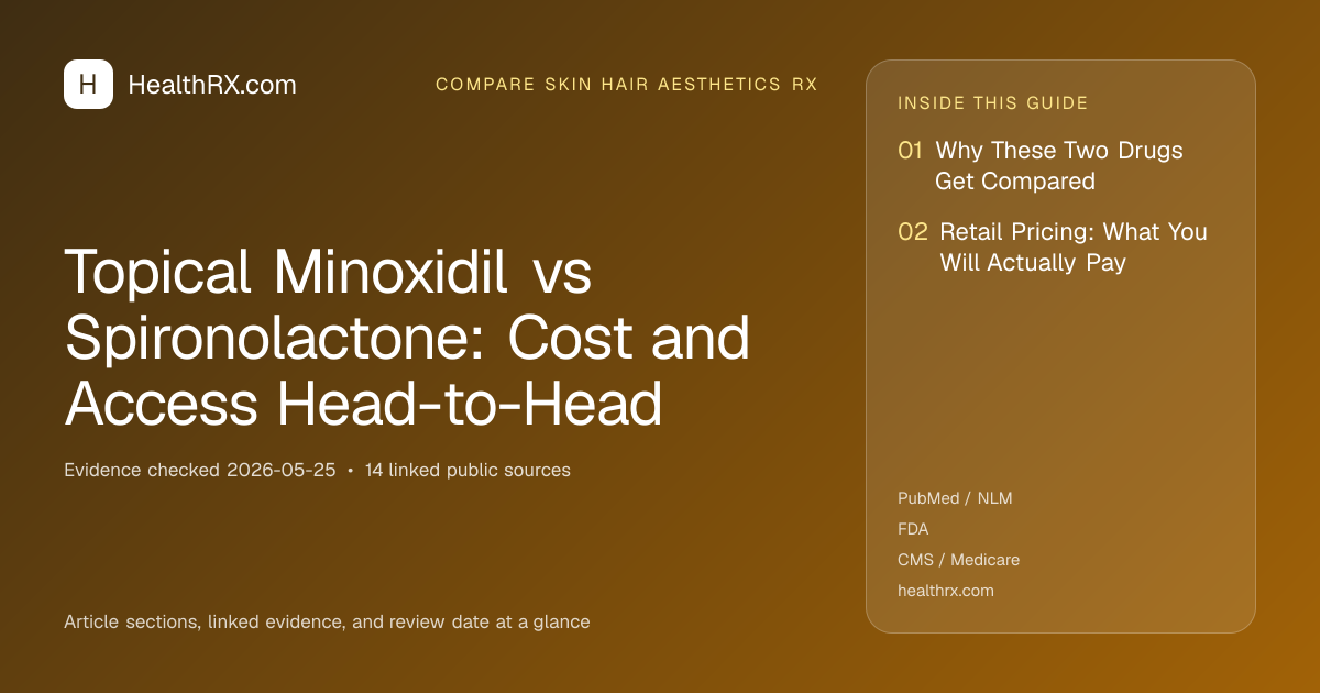 Evidence overview for Topical Minoxidil vs Spironolactone: Cost and Access Head-to-Head
