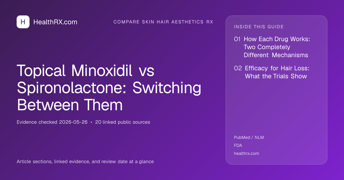 Evidence overview for compare skin hair aesthetics rx: Topical Minoxidil vs Spironolactone: Switching Between Them