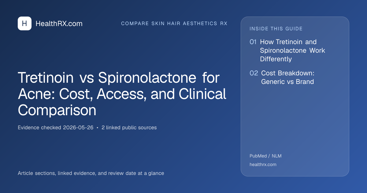 Evidence overview for Tretinoin vs Spironolactone for Acne: Cost, Access, and Clinical Comparison