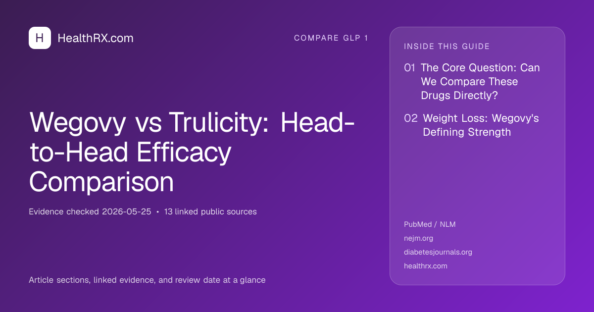 Evidence overview for Wegovy vs Trulicity: Head-to-Head Efficacy Comparison
