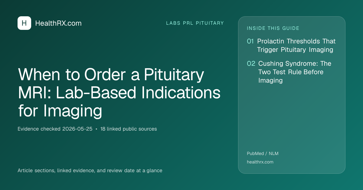 Evidence overview for When to Order a Pituitary MRI: Lab-Based Indications for Imaging