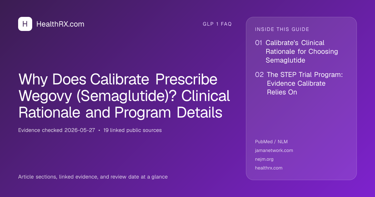 Evidence overview for Why Does Calibrate Prescribe Wegovy (Semaglutide)? Clinical Rationale and Program Details