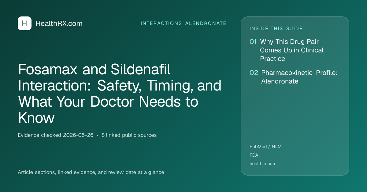 Evidence overview for Fosamax and Sildenafil Interaction: Safety, Timing, and What Your Doctor Needs to Know