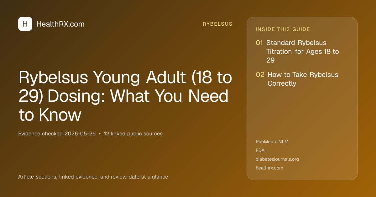 Evidence overview for Rybelsus Young Adult (18 to 29) Dosing: What You Need to Know