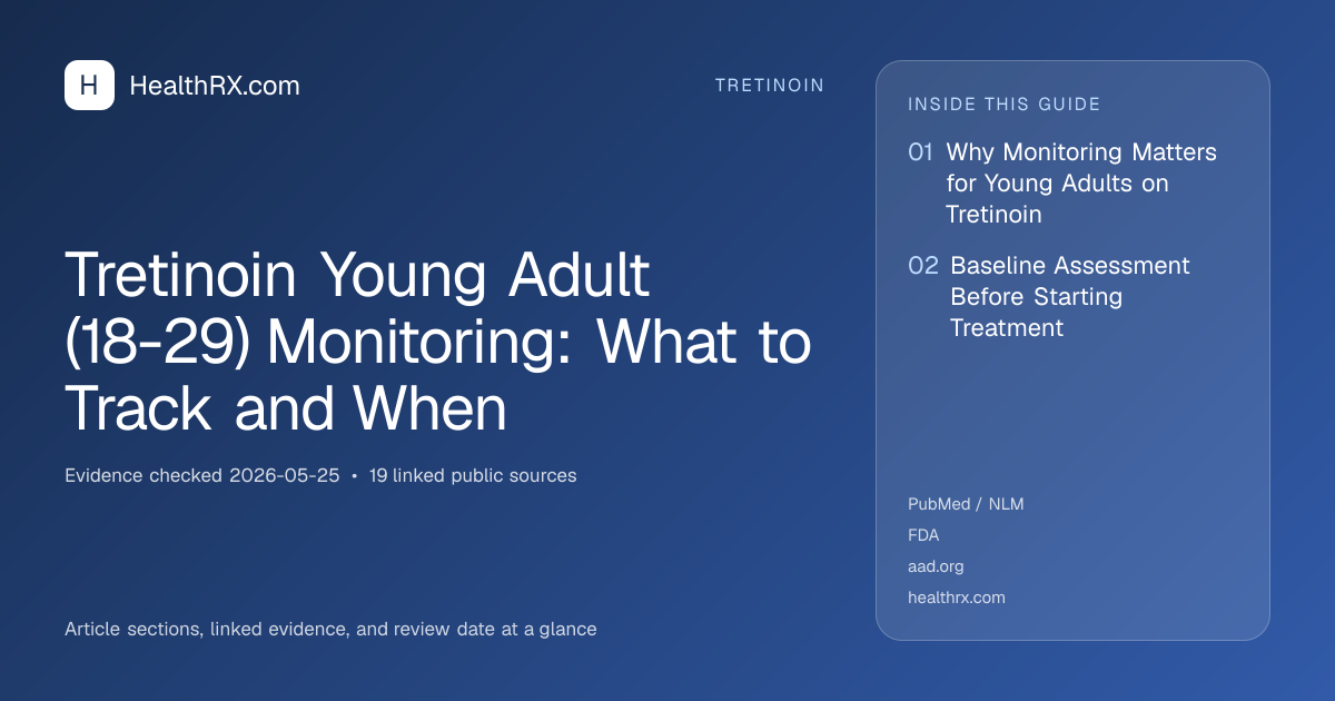 Evidence overview for Tretinoin Young Adult (18-29) Monitoring: What to Track and When