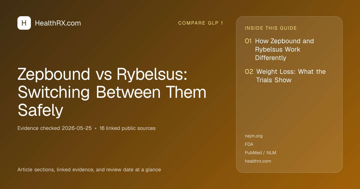 Evidence overview for Zepbound vs Rybelsus: Switching Between Them Safely