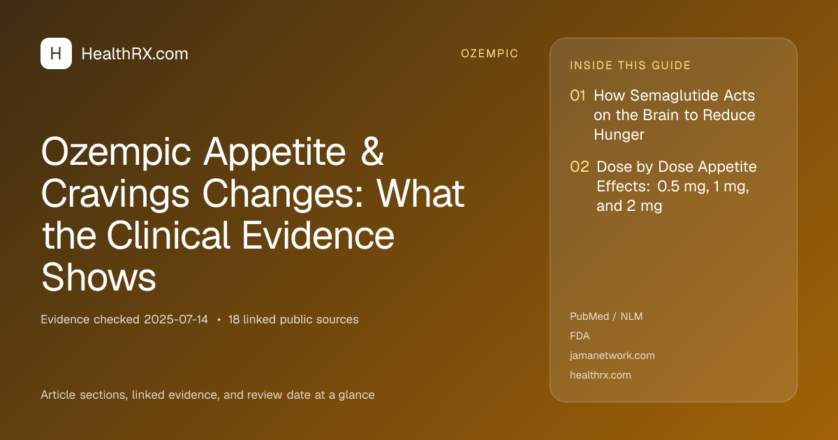 Evidence overview for Ozempic Appetite & Cravings Changes: What the Clinical Evidence Shows