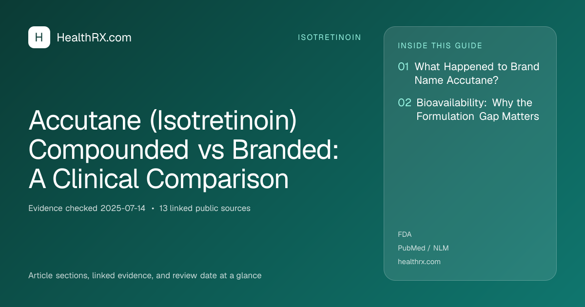 Evidence overview for Accutane (Isotretinoin) Compounded vs Branded: A Clinical Comparison