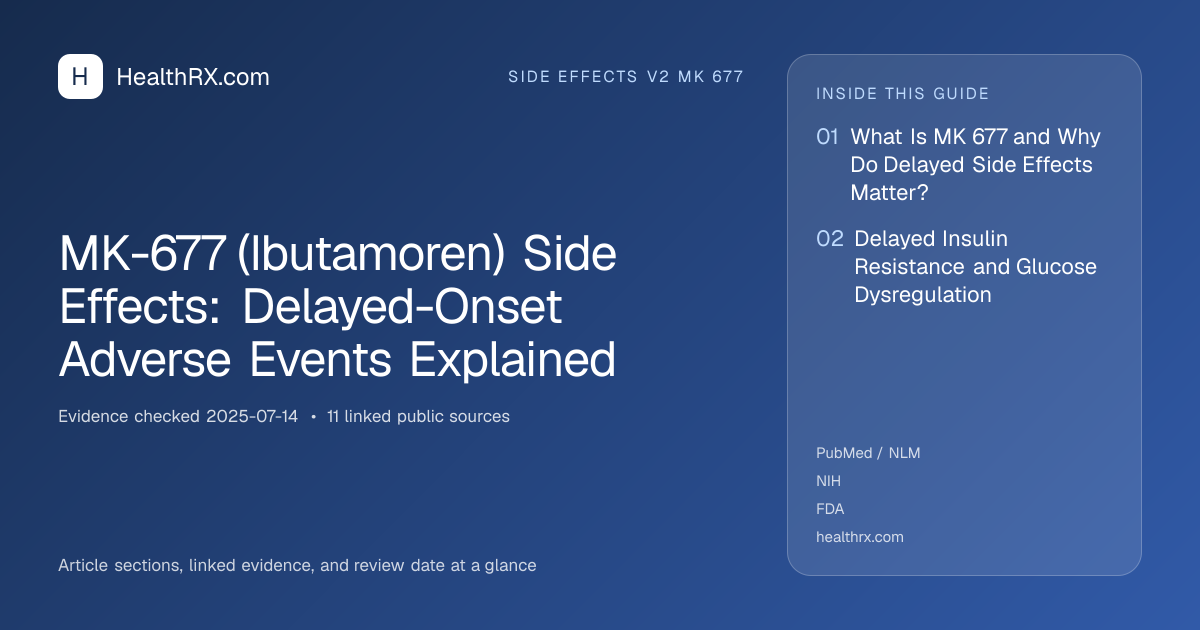 Evidence overview for MK-677 (Ibutamoren) Side Effects: Delayed-Onset Adverse Events Explained