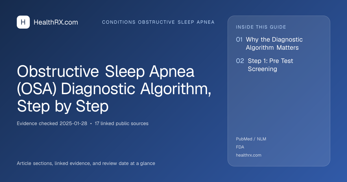 Evidence overview for Obstructive Sleep Apnea (OSA) Diagnostic Algorithm, Step by Step