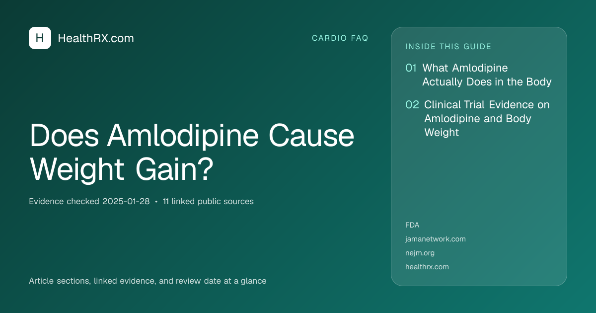 Evidence overview for cardio faq: Does Amlodipine Cause Weight Gain?