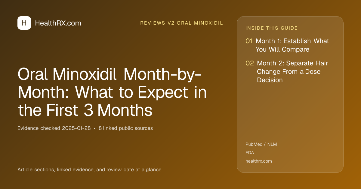 Evidence overview for reviews v2 oral minoxidil: Oral Minoxidil Month-by-Month: What to Expect in the First 3 Months