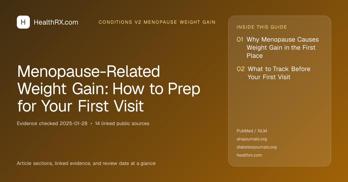 Evidence overview for Menopause-Related Weight Gain: How to Prep for Your First Visit