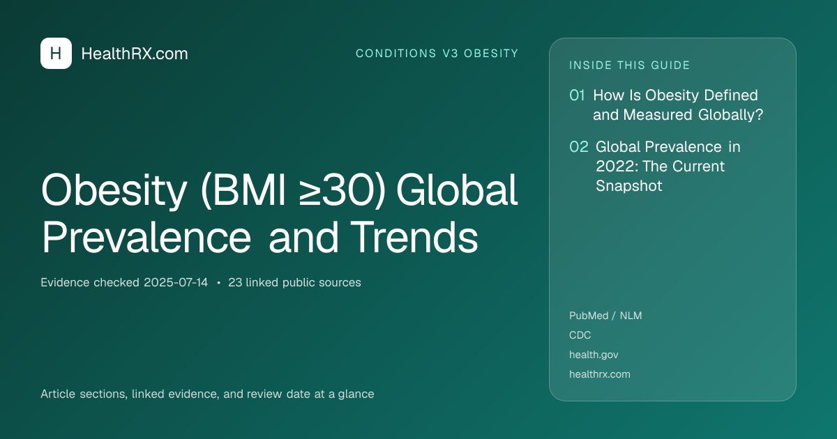 Evidence overview for conditions v3 obesity: Obesity (BMI ≥30) Global Prevalence and Trends