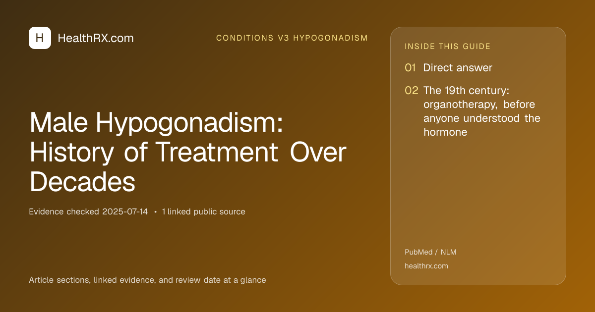 Evidence overview for Male Hypogonadism: History of Treatment Over Decades