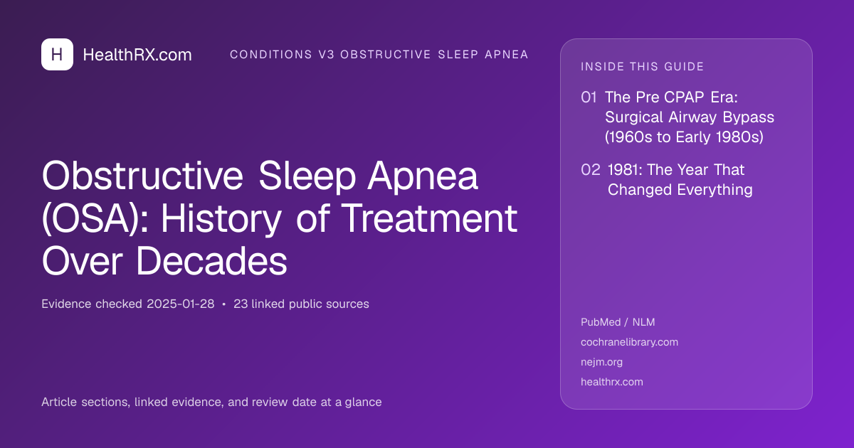 Evidence overview for Obstructive Sleep Apnea (OSA): History of Treatment Over Decades