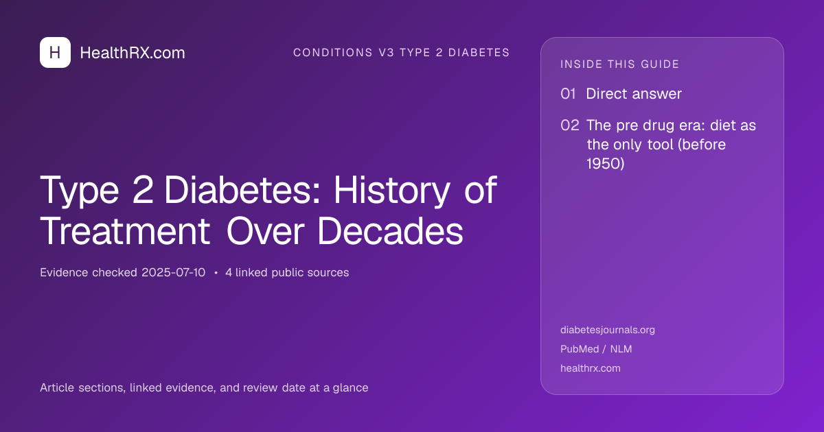 Evidence overview for Type 2 Diabetes: History of Treatment Over Decades
