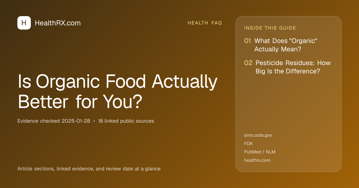 Evidence overview for health faq: Is Organic Food Actually Better for You?