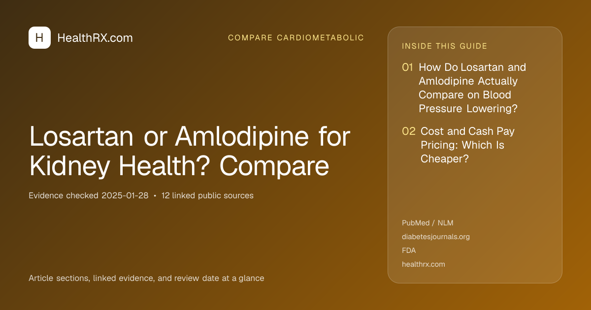 Evidence overview for Losartan or Amlodipine for Kidney Health? Compare