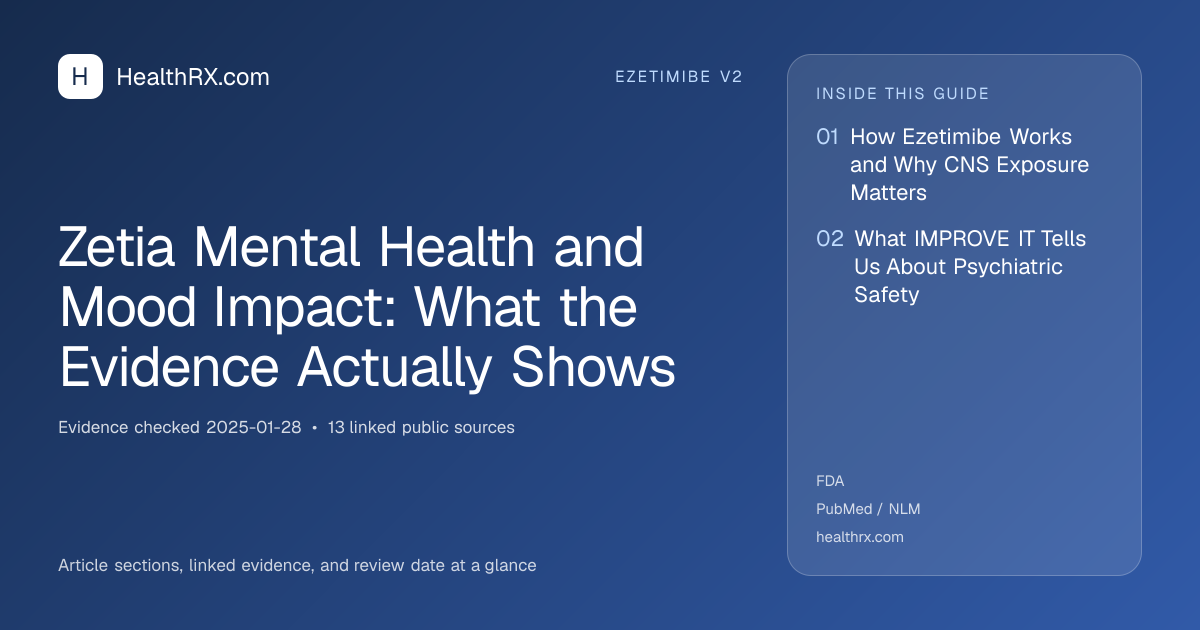 Evidence overview for ezetimibe v2: Zetia Mental Health and Mood Impact: What the Evidence Actually Shows