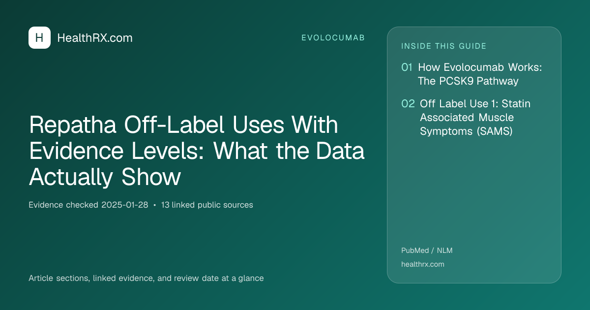 Evidence overview for Repatha Off-Label Uses With Evidence Levels: What the Data Actually Show