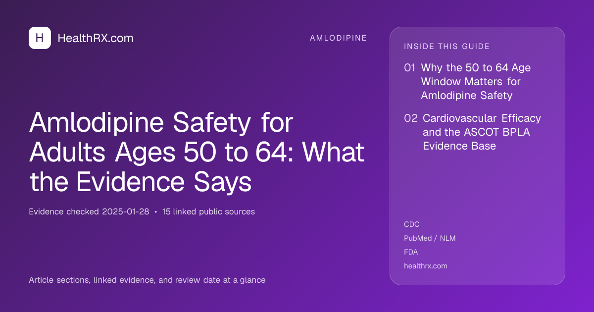 Evidence overview for Amlodipine Safety for Adults Ages 50 to 64: What the Evidence Says
